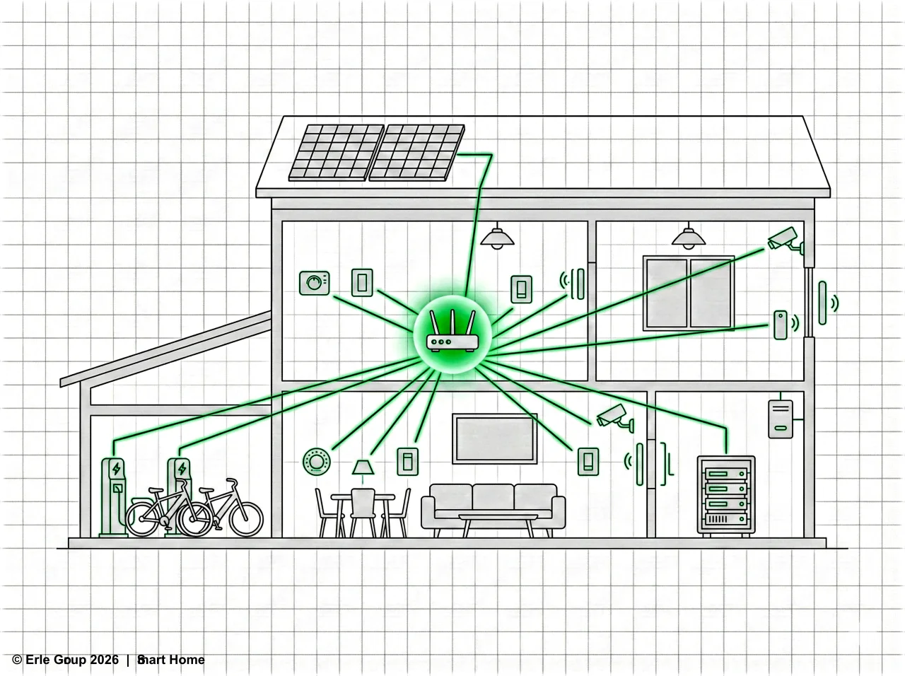 Schematische Darstellung: Erle Smart Home vernetzt alle Gebäudesysteme zu einem intelligenten Nervensystem