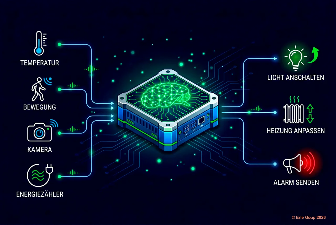 Edge-Server verarbeitet Sensordaten lokal mit KI-Analyse im Gebäude